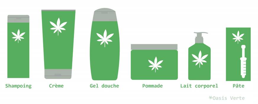 cosmetiques cbd